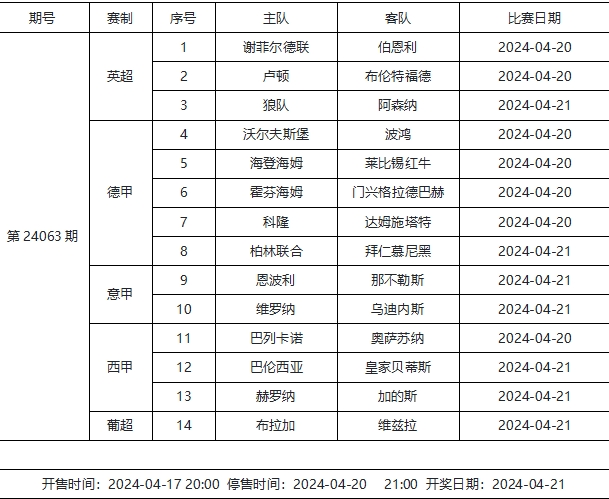 传足第24063期看点：意德西多场关键战 枪手逆境盼翻盘