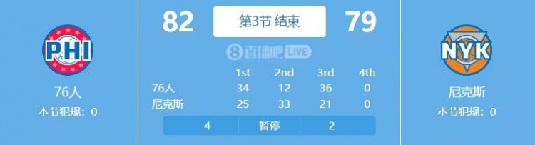 左右战局！次节恩比德受伤76人12-33&回归后第三节36-21反超对手