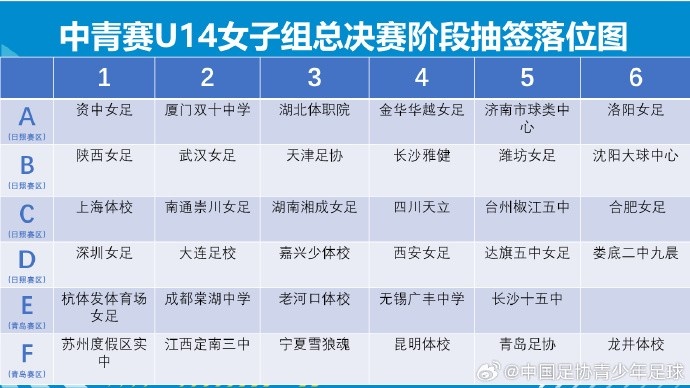 中国青少年足球联赛（女子初中年龄段U14组）全国总决赛分组+赛程