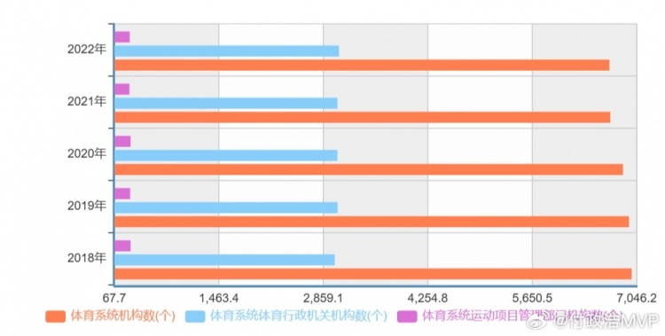 付政浩：我国一半体育机构已经完成脱钩 体育组织存在社会化趋势