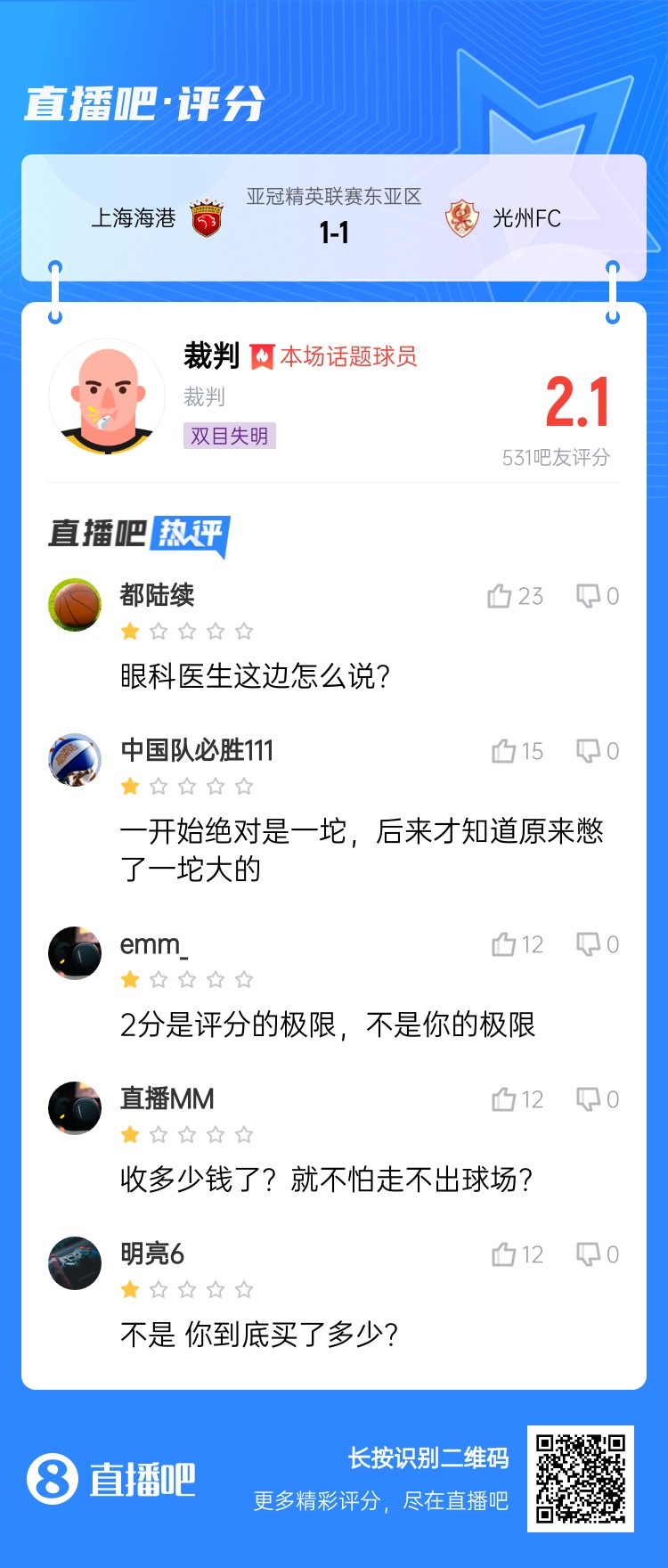 阿曼主裁赛后仅获2.1分：禁区内手球未判，光州18次犯规0黄牌